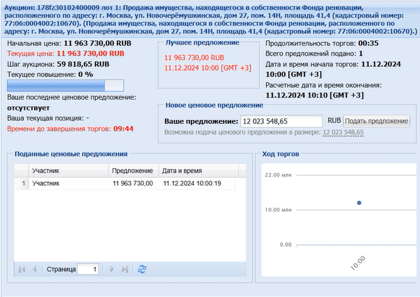 Торги коммерческой недвижимости по реновации